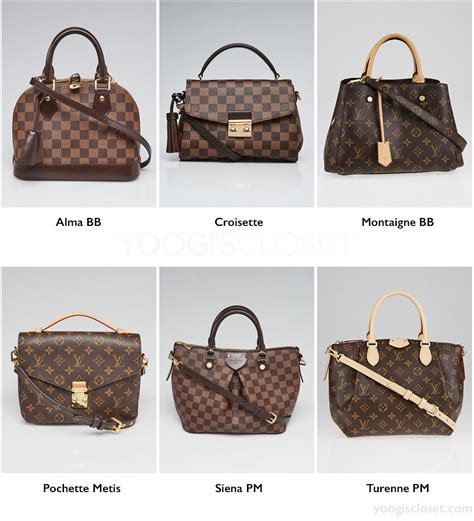 buying your first louis vuitton bag|Louis Vuitton overview.